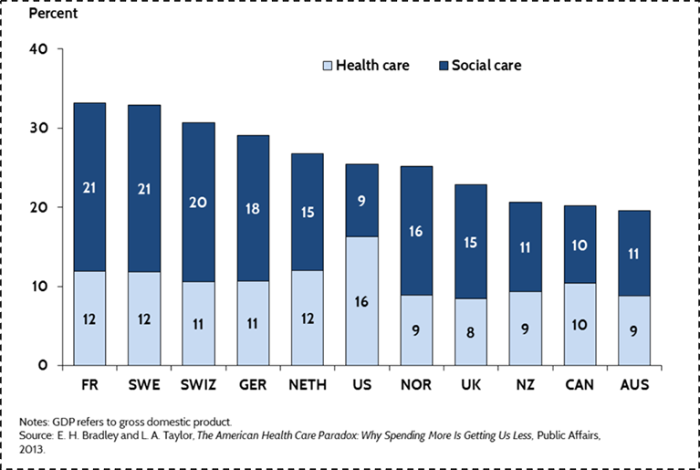 Expenditures billions aca kff economics