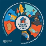 Phc healthcare principles pillars gaze publichealthnotes
