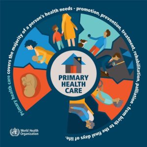 Phc healthcare principles pillars gaze publichealthnotes