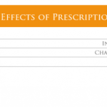 Prescription abuse