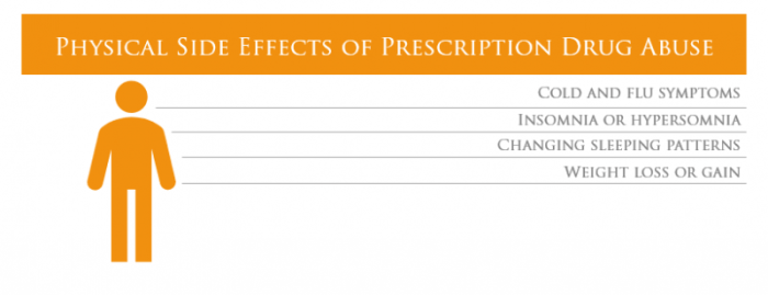 Prescription abuse