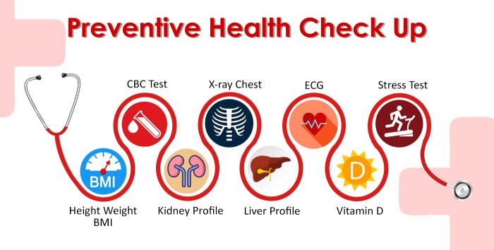 Lifestyle medicine principles lecture series