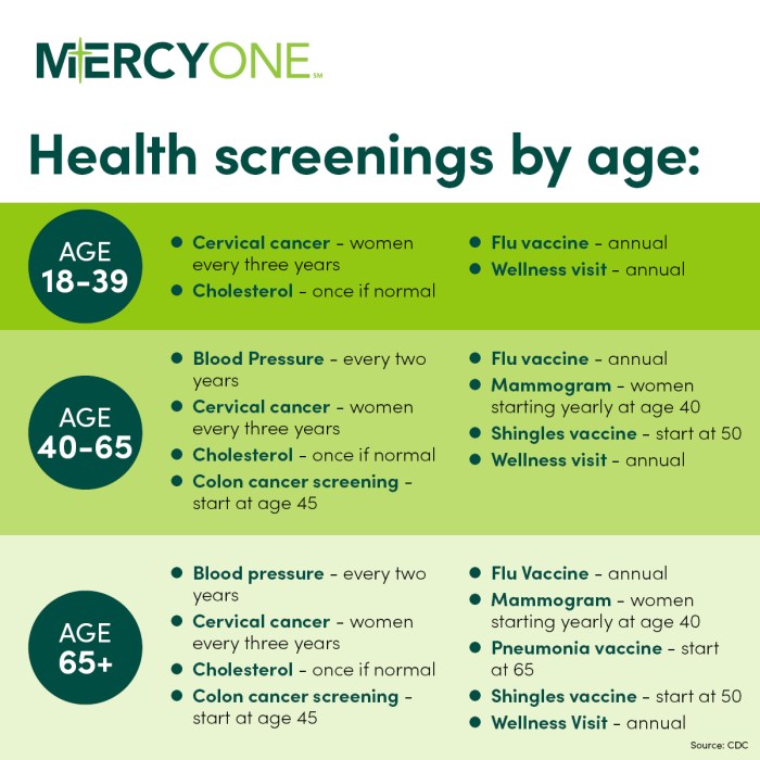 Preventive screenings steward