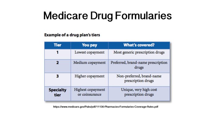 Formulary drug part medicare read tier newsletter abbreviations restrictions