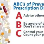 Abuse drug prescription signs care take worrying drugs do cause increased why has problems health