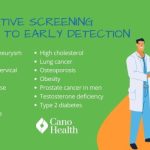 Screenings screening preventive important health poster doctor ask today
